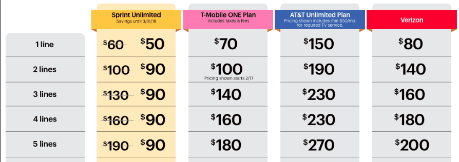 Data plan unlimited Best Unlimited